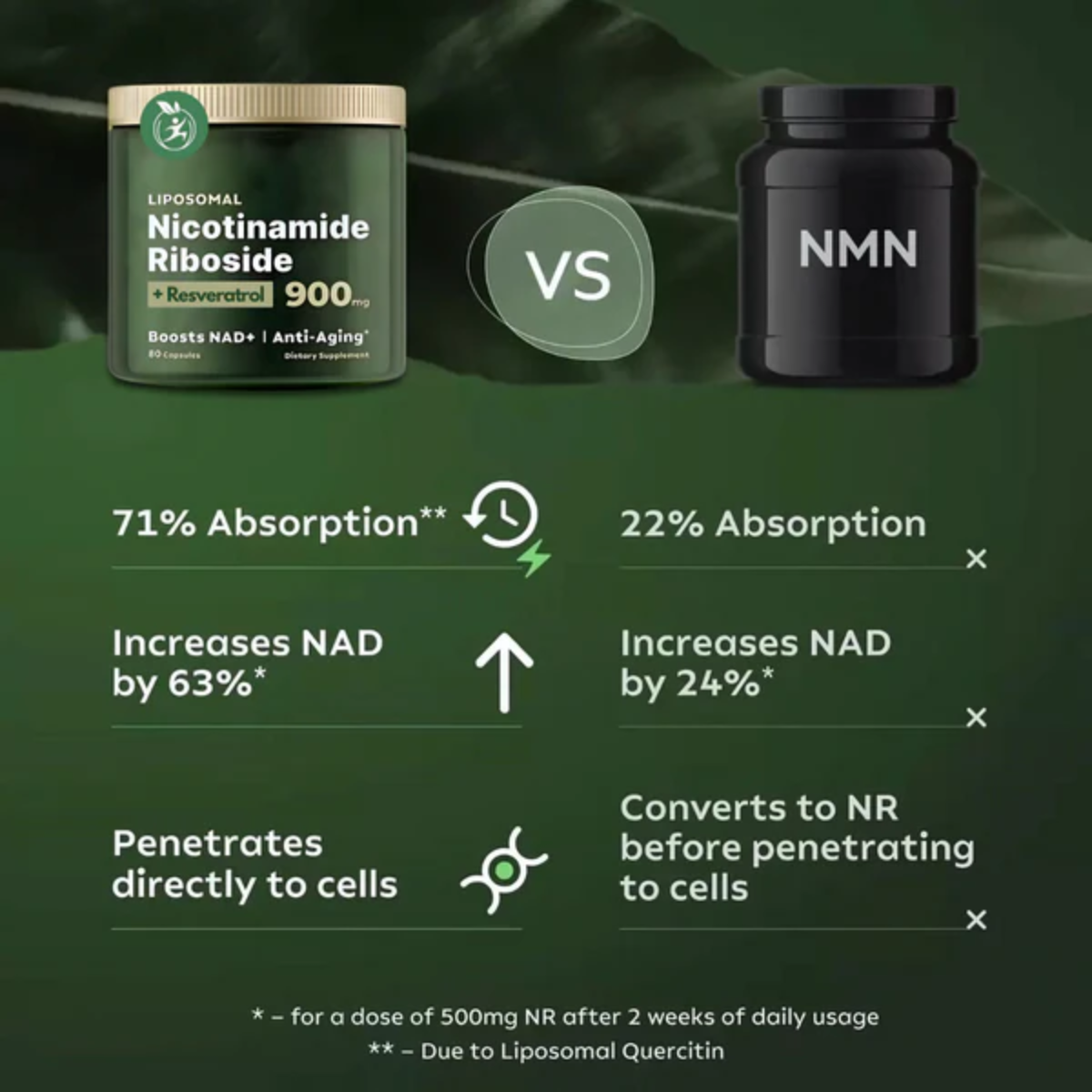 NAD+ Advanced™ - Nicotinamide Riboside + Resveratrol